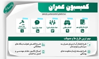 کارنامه کمیسیون عمران مجلس شورای اسلامی در سه ماهه ششم مجلس یازدهم