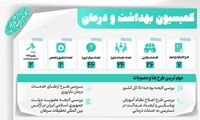 طرح ها، نشست‌ها و نظارت های میدانی برای رسیدن به عدالت در دسترسی درمانی در جامعه