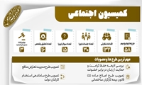 دوای درد فساد اداری و حاشیه نشین‌هایی که با نظارت کمیسیون اجتماعی به متن آمدند