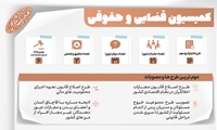 از تشدید مجازات قاچاق انسان تا اخلال‌گران اقتصادی و اصلاح قانون مهریه