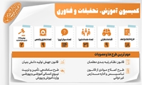 رتبه دادن به قانون‌گذاری با قانون «رتبه‌بندی معلمان» و جهشی بنیادی با قانون «جهش تولید دانش بنیان»